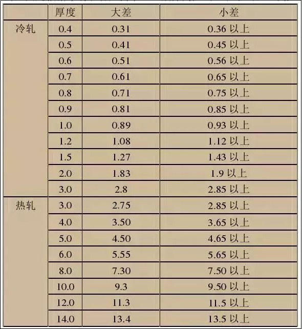 4-220506111gmf 赏金国际 - NG大舞台,有梦你就来